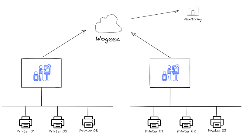 Automatic high availability printing