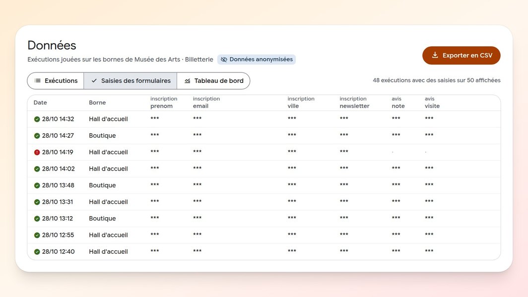 Les saisies des formulaires, vues par un utilisateur sans accès en clair