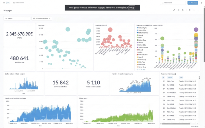 Restitution des données